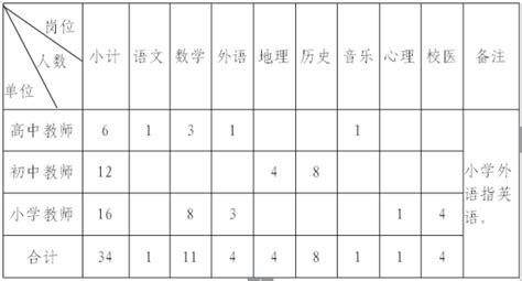 2021年广东省肇庆市广宁县教师招聘公告（38名）-肇庆教师招聘网.