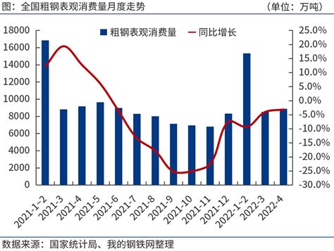 虚“涨”声势 长葛钢材市场价格表