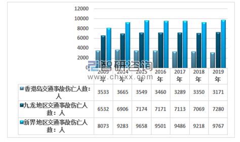 每年交通事故死亡人数2022