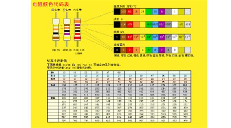 电阻色环表_色环电阻的色环识别方法_深圳市智微特科技有限公司