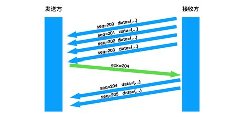 TCP/IP四层网络模型-组团学