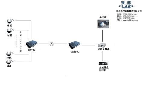 TP-LINK录像机与摄像头搭配使用的方法 - TP-LINK 服务支持
