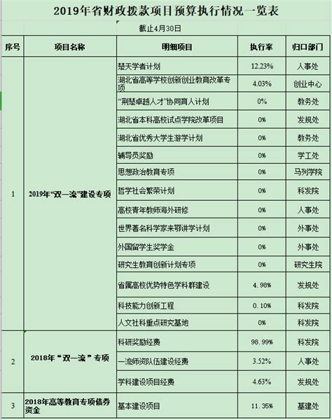 【图表】2021年1-6月广东省一般公共预算收支情况 - 广东省财政厅