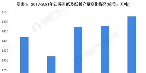 2022年中国纸浆模塑发展现状与市场规模分析_国内动态_纸业资讯_纸业网