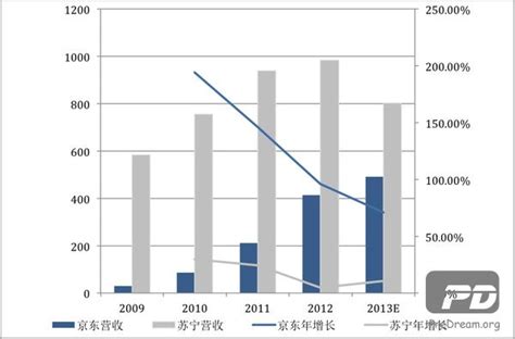 京东2022财年业绩：收入突破万亿元，增长10%，服务收入增长33%|界面新闻 · JMedia