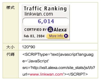 Alexa网站排名-CSDN博客