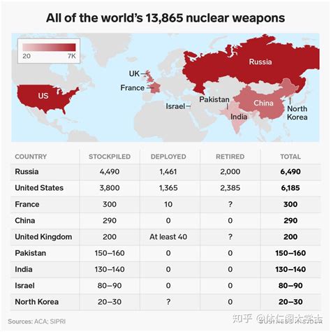 除了中国的30枚氢弹，世界各国的氢弹已报废？谁在“捧杀”中国 - 知乎
