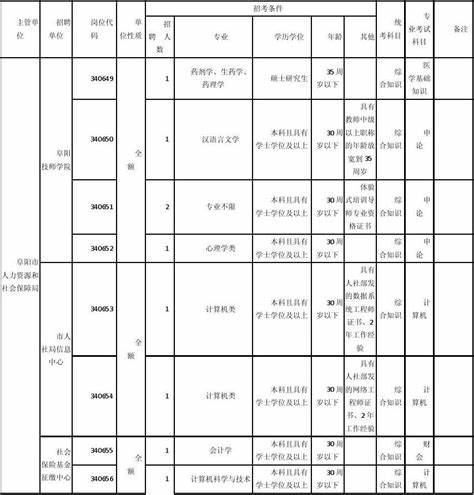 安徽临泉2024年事业单位招聘岗位