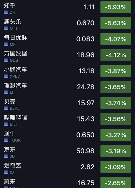 美股开盘涨跌不一：热门中概股普跌 苹果跌近3%_凤凰网财经_凤凰网