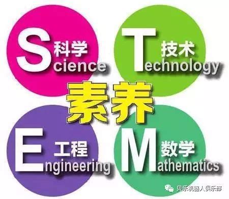 STEM专业美国院校推荐系列（三） - 知乎