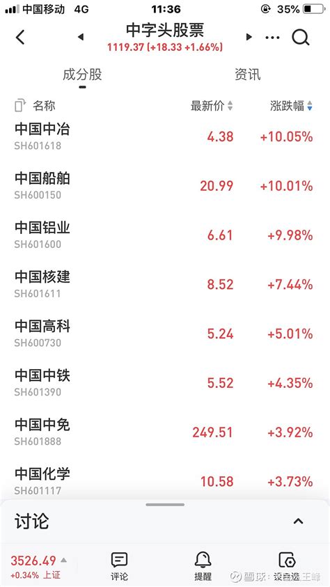 “中字头”股票表现活跃 中国科传、中国武夷涨停__财经头条