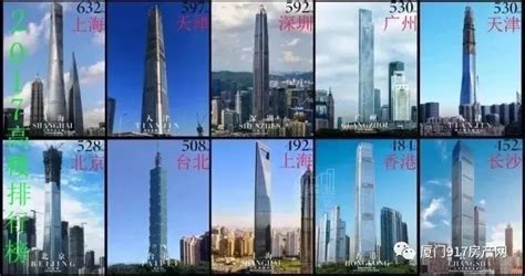 大连十大高楼排名,上海高楼排名,大连高楼_大山谷图库