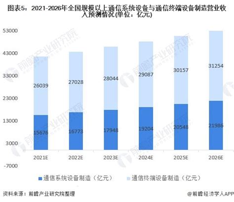 从1G到5G 看通信产业的发展 - 知乎