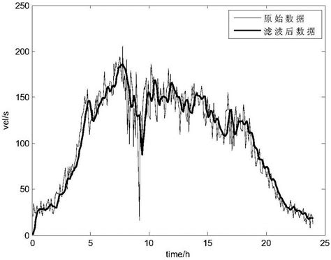 显微分光光度法检验蓝黑墨水字迹形成时间的适用性研究