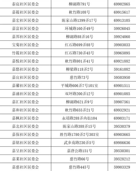 嘉定区菊园新区居委会一览表(地址+电话) - 上海慢慢看