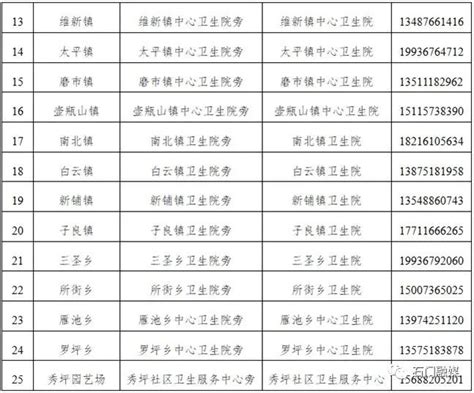 头条 | 常德市最新便民核酸采样点信息公布（含部分县市）_澎湃号·政务_澎湃新闻-The Paper