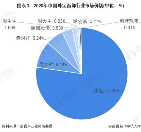 2021年中国珠宝行业发展现状及A股上市企业分析[图]_智研咨询