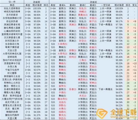 2021年辽宁省各地区GDP排行榜：大连沈阳突破七千亿元（图）-中商情报网