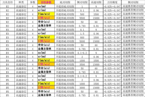 VMC850立式加工中心详细参数_word文档在线阅读与下载_免费文档