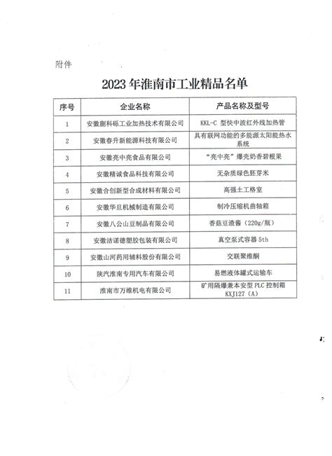 关于公布2023年淮南市工业精品名单的通知_淮南市经济和信息化局
