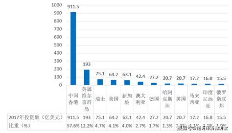 商务部：2021年度中国对外直接投资统计公报 | 互联网数据资讯网-199IT | 中文互联网数据研究资讯中心-199IT