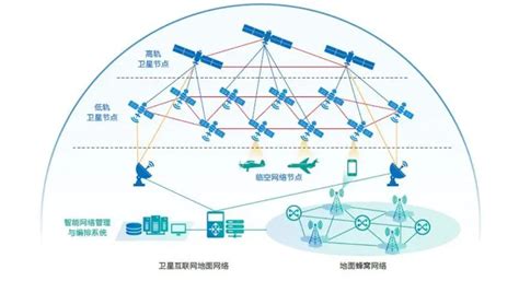 2022年中国卫星互联网行业市场规模及发展前景预测分析（图）-中商情报网