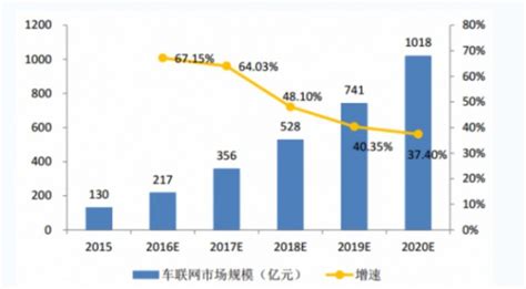 互联网+智能物流市场分析报告_2018-2024年中国互联网+智能物流行业市场监测与投资战略研究报告_中国产业研究报告网