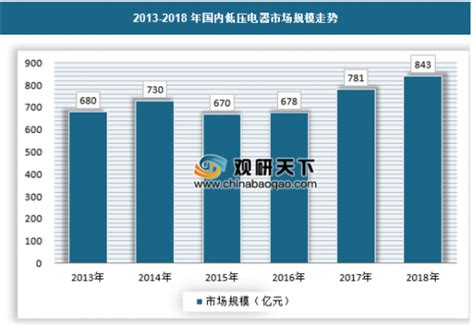 2022年中国低压电器产业链上中下游市场分析（附产业链全景图）-中商情报网