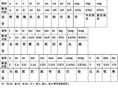 汉语拼音字母顺序表_63个拼音字母顺序表 - 早旭经验网