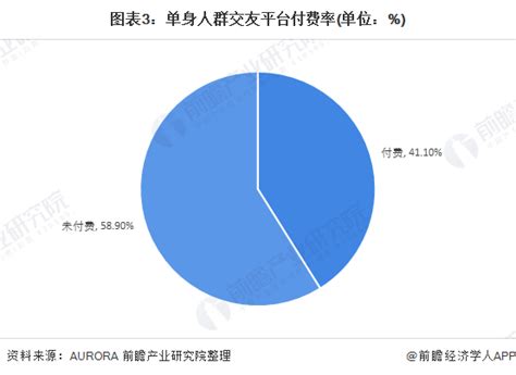 2019在线婚恋交友行业年度综合分析 | 人人都是产品经理