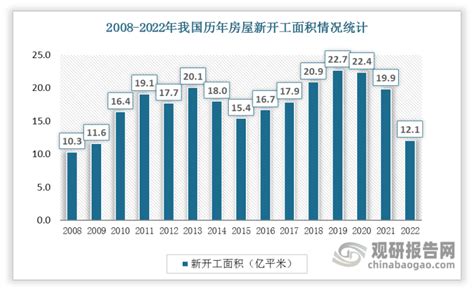 宁波房地产市场分析报告_2020-2026年中国宁波房地产行业前景研究与市场前景预测报告_中国产业研究报告网