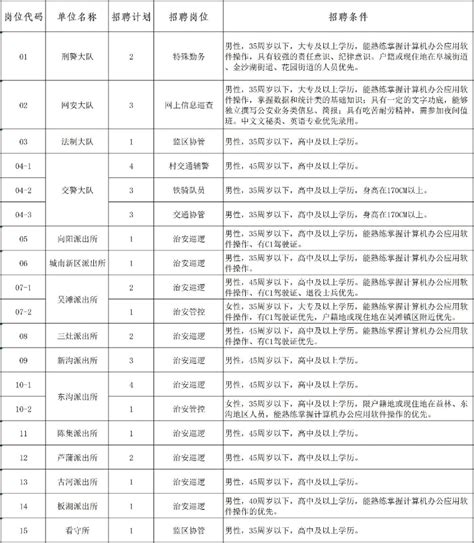 阜宁县公安局招聘警务辅助人员37名 - 阜宁人才网