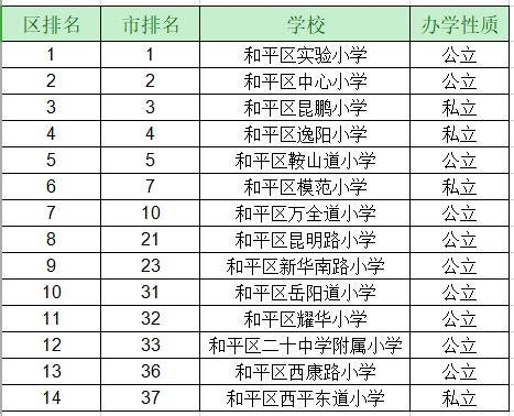 天津高中排名，天津市重点高中排名（前31名）