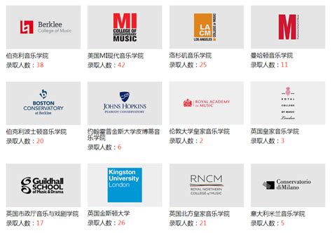 上海留学中介机构排名，揭秘一个真实的沪上留学市场 - 优越留学