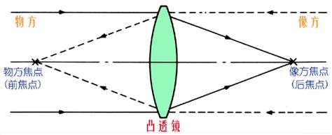 工业镜头焦距怎么选_工业镜头-广州智赛光学镜头