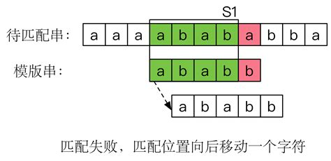 字符串匹配算法和应用_应用识别字符串匹配算法-CSDN博客