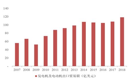 2020年中国电机行业发展现状与市场前景分析 下游市场需求依然旺盛【组图】_行业研究报告 - 前瞻网