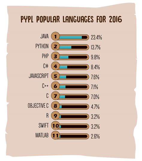2021 编程语言排行榜 - 知乎