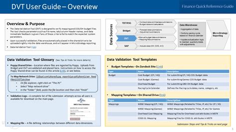 Assessment Tool Validation Process and Workshop: How to Validate and ...