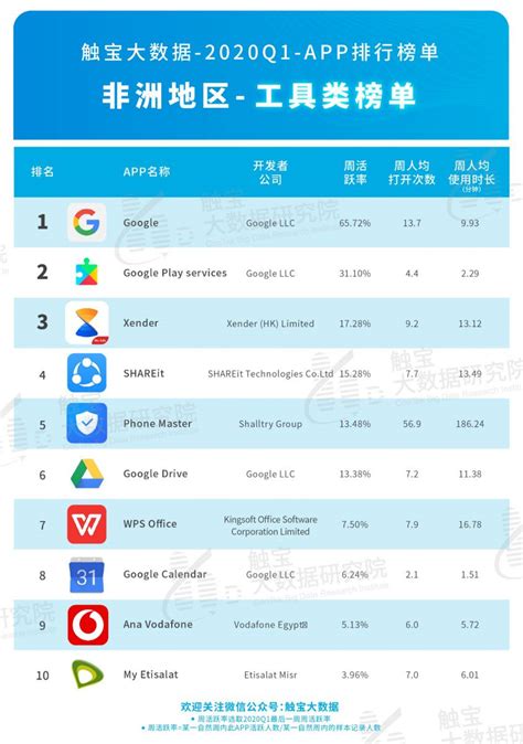 2017年12月移动互联网行业数据分析：王者荣耀渗透率排名第一（附图表）-中商情报网