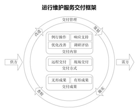 一体化机房综合运维管理云平台 -迈世OMARA