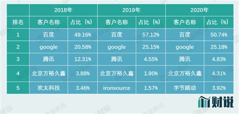 2018年中国快餐连锁门店数量、营业额及未来行业收入规模预测[图]_智研咨询