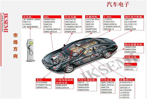 简析现代汽车电子控制技术在汽车中的应用 -测控技术在线 自动化技术 CK365测控网
