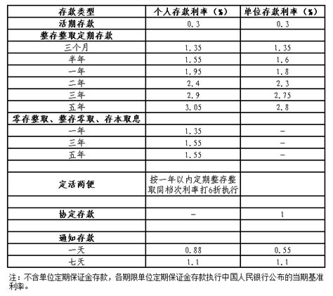 广州农商银行-广州农村商业银行存款利率表