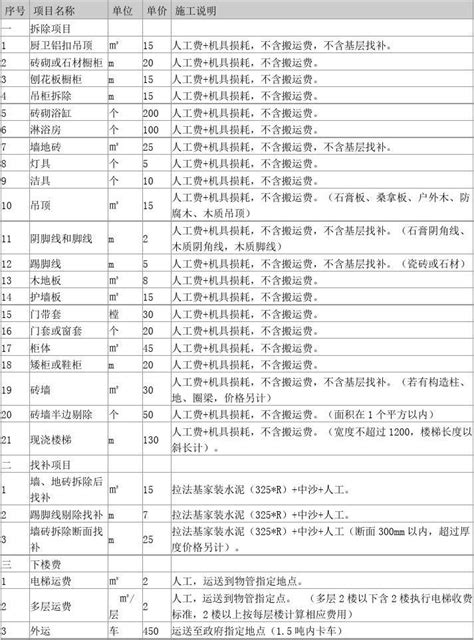 工程报价单格式范本-根据施工组织方案-工程报价单格式范本下载 v1.0免费版-完美下载