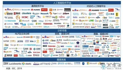 中国AI软件生态——产业不断细分，应用百花齐放_人工智能_AI资讯_工博士人工智能网