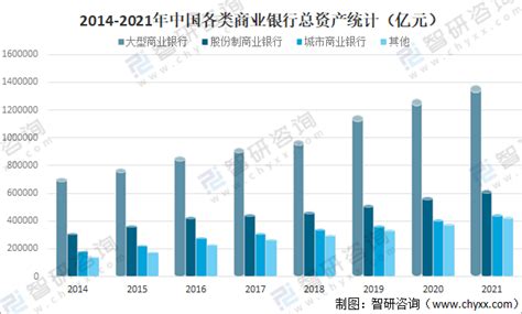 2020年中国银行业发展背景分析_中投顾问_新浪博客