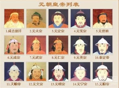 清朝皇帝顺序列表，清朝的十三位皇帝按顺序分别叫什么名字?什么年号？ - 沐美网