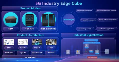MWC2023：中国联通5G专网PLUS系列成果——“5G工业边缘算网一体机”重磅发布 - 中国联通 — C114通信网
