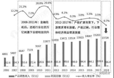 造纸工业市场分析报告_2021-2027年中国造纸工业行业研究与市场供需预测报告_中国产业研究报告网